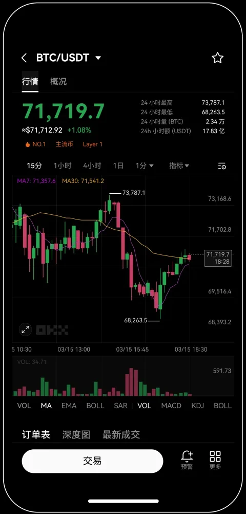 易欧交易所注册邀请码宣传图